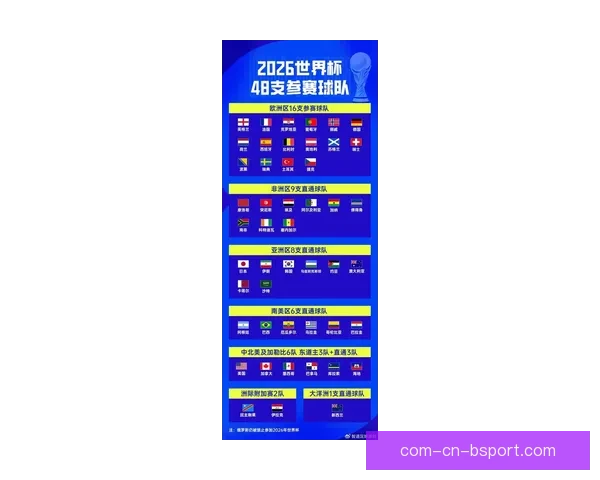 2026世界杯墨西哥赛区全新专线航班贯通美墨加三大赛区
